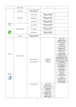 Предварительный просмотр 14 страницы PR Lighting PR-2554 User Manual