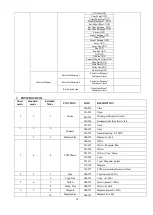 Предварительный просмотр 15 страницы PR Lighting PR-2554 User Manual