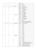 Предварительный просмотр 16 страницы PR Lighting PR-2554 User Manual