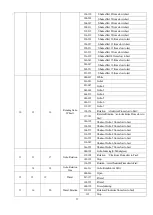 Предварительный просмотр 17 страницы PR Lighting PR-2554 User Manual