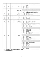 Предварительный просмотр 18 страницы PR Lighting PR-2554 User Manual