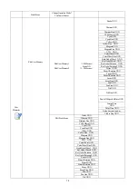 Preview for 14 page of PR Lighting PR-2569 User Manual