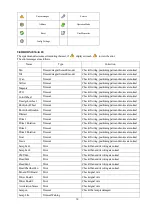 Предварительный просмотр 19 страницы PR Lighting PR-2569 User Manual