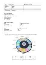 Предварительный просмотр 20 страницы PR Lighting PR-2569 User Manual