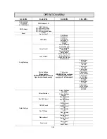 Preview for 7 page of PR Lighting PR-2805 User Manual