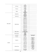 Preview for 8 page of PR Lighting PR-2805 User Manual