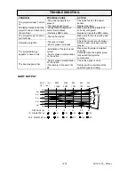 Preview for 14 page of PR Lighting PR-2902 Installation And Use Manual