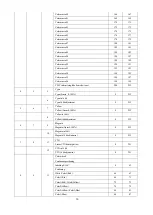 Предварительный просмотр 15 страницы PR Lighting PR-2927 User Manual