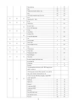 Предварительный просмотр 19 страницы PR Lighting PR-2927 User Manual