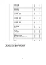 Preview for 20 page of PR Lighting PR-8137 Installation Manual