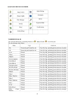 Preview for 21 page of PR Lighting PR-8137 Installation Manual