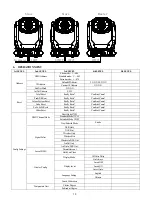 Предварительный просмотр 10 страницы PR Lighting PR-8170A Manual