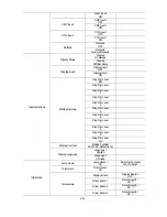 Предварительный просмотр 9 страницы PR Lighting PR5000 Spot User Manual