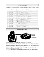 Предварительный просмотр 11 страницы PR Lighting PR5000 Spot User Manual