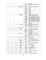 Предварительный просмотр 15 страницы PR Lighting PR5000 Spot User Manual