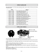 Предварительный просмотр 11 страницы PR Lighting XL 1500 User Manual