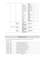 Preview for 12 page of PR Lighting XR 230 SPOT PR-2200 User Manual