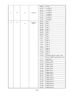 Preview for 15 page of PR Lighting XR 230 SPOT PR-2200 User Manual