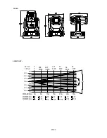 Preview for 20 page of PR Lighting XR 230 SPOT PR-2200 User Manual