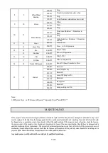 Preview for 15 page of PR Lighting XR250 Product Manual