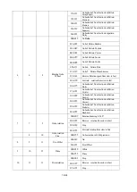 Предварительный просмотр 18 страницы PR Lighting XRLED 700 Spot Product Manual