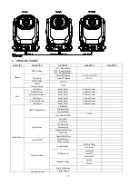 Preview for 10 page of PR Lighting XRLED PR-8177A Product Manual