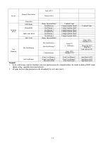 Preview for 12 page of PR Lighting XRLED PR-8177A Product Manual