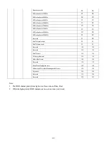 Preview for 20 page of PR Lighting XRLED PR-8177A Product Manual