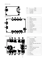 Preview for 27 page of PR Lighting XRLED PR-8177A Product Manual