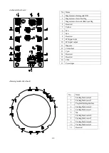 Preview for 28 page of PR Lighting XRLED PR-8177A Product Manual