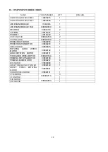 Preview for 30 page of PR Lighting XRLED PR-8177A Product Manual