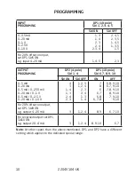 Preview for 12 page of PR 2204V104-UK Manual