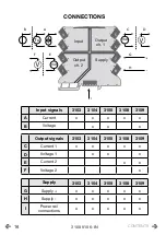 Preview for 18 page of PR 3100 Series Manual