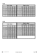 Preview for 21 page of PR 3100 Series Manual