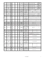 Preview for 5 page of PR 4511 Configuration Manual