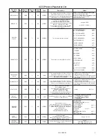 Preview for 7 page of PR 4511 Configuration Manual