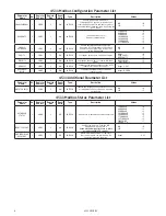 Preview for 8 page of PR 4511 Configuration Manual