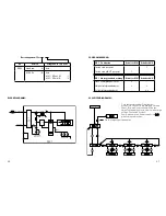 Предварительный просмотр 17 страницы PR 5531 Manual