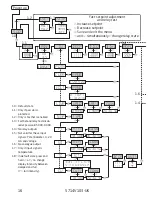 Предварительный просмотр 18 страницы PR 5714 Manual