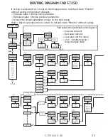 Предварительный просмотр 23 страницы PR 5725 Manual