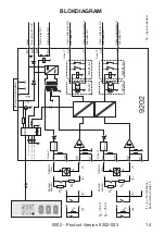 Preview for 16 page of PR 9202 Series Manual