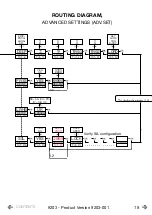 Предварительный просмотр 21 страницы PR 9203 Manual