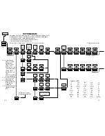 Предварительный просмотр 12 страницы PR PREASY 4222 Manual