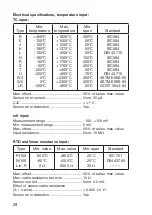 Preview for 30 page of PR PRetrans 5131 Manual