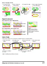 Preview for 31 page of PRACQ MELODIC STEP SEQUENCER Reference Manual