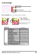 Preview for 33 page of PRACQ MELODIC STEP SEQUENCER Reference Manual