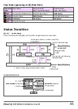 Preview for 45 page of PRACQ MELODIC STEP SEQUENCER Reference Manual