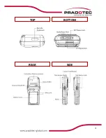 Preview for 5 page of Pradotec HRT 500 User Manual