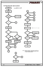 Preview for 11 page of Pragati BTP-100 Instruction Manual