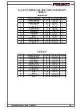 Preview for 28 page of Pragati BTP-100 Instruction Manual